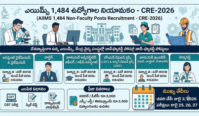 1,484 jobs at AIIMS