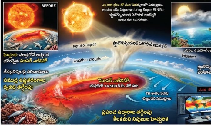 Super El Nino Effect To India