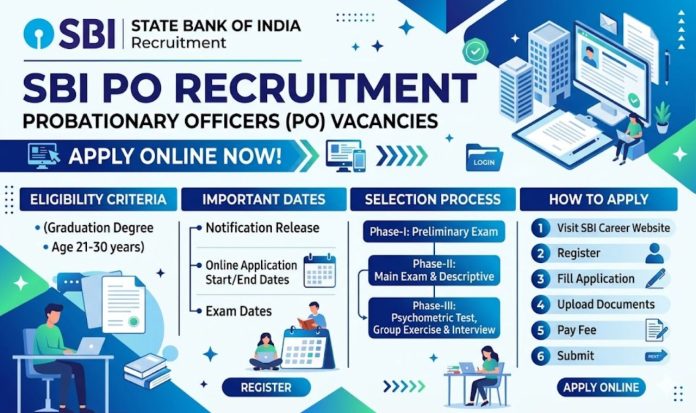 SBI PO recruitment notification SBI PO recruitment notification