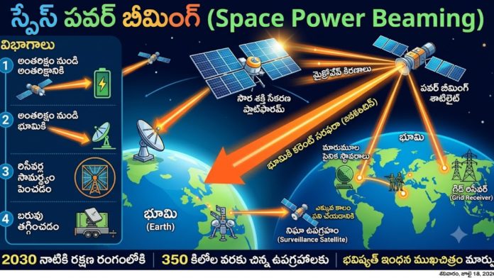 Space Power Beaming